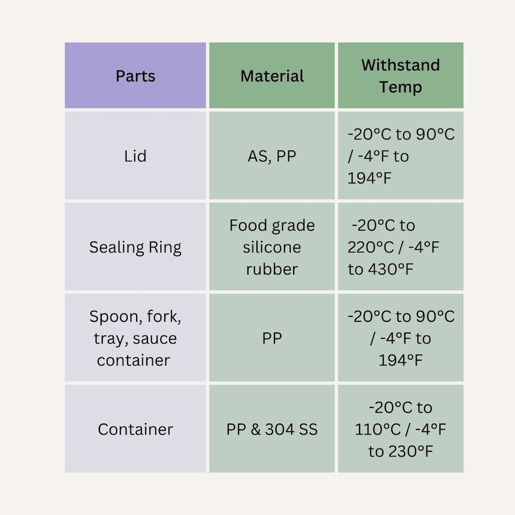 Marcus & Marcus 2 Tier Stainless Steel Lunch Box