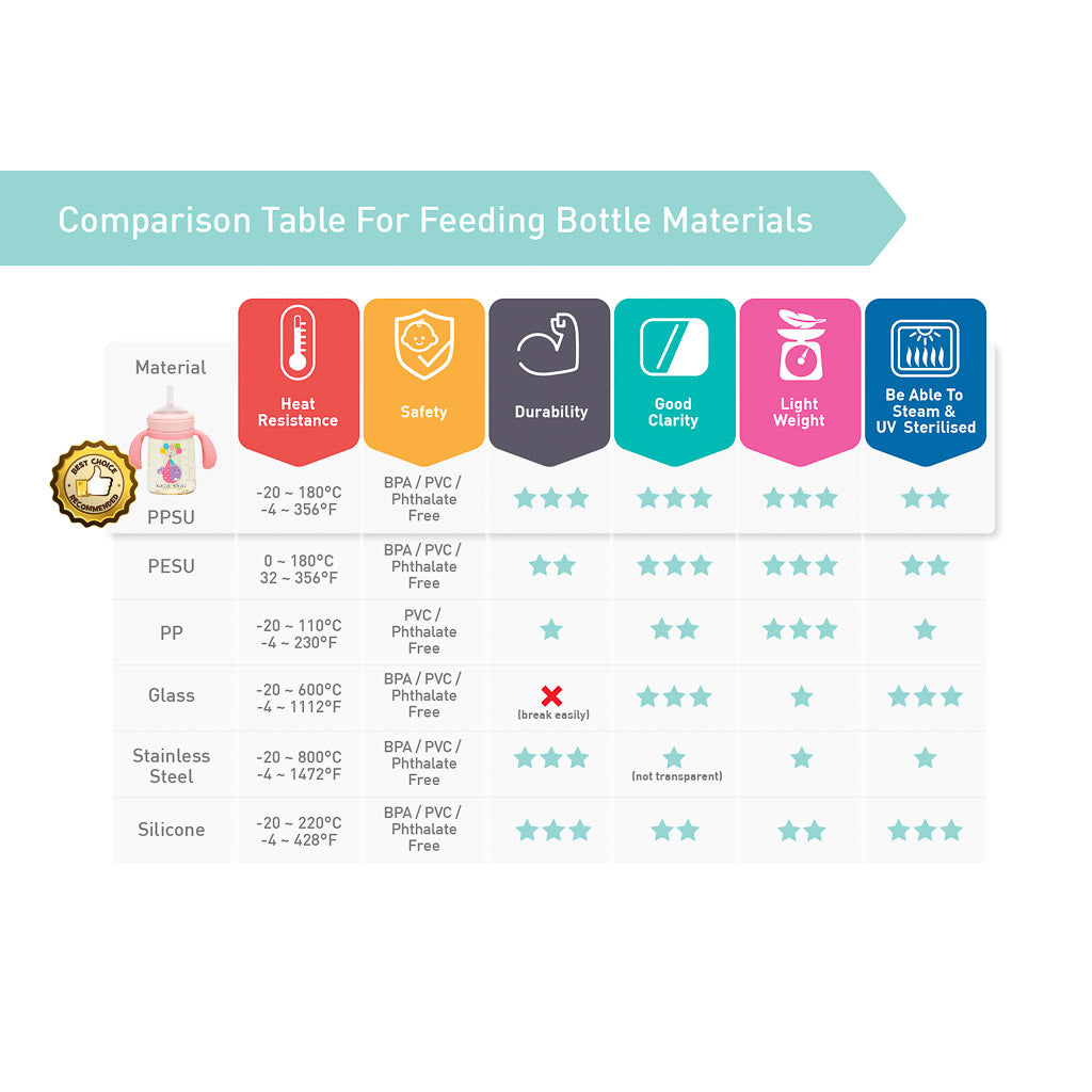 Marcus & Marcus PPSU Transition Trainer Bottle Set