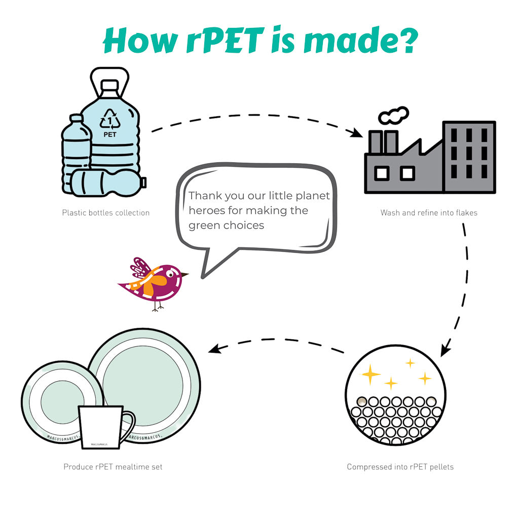 Marcus &amp; Marcus Eco-friendly Kids Mealtime Set