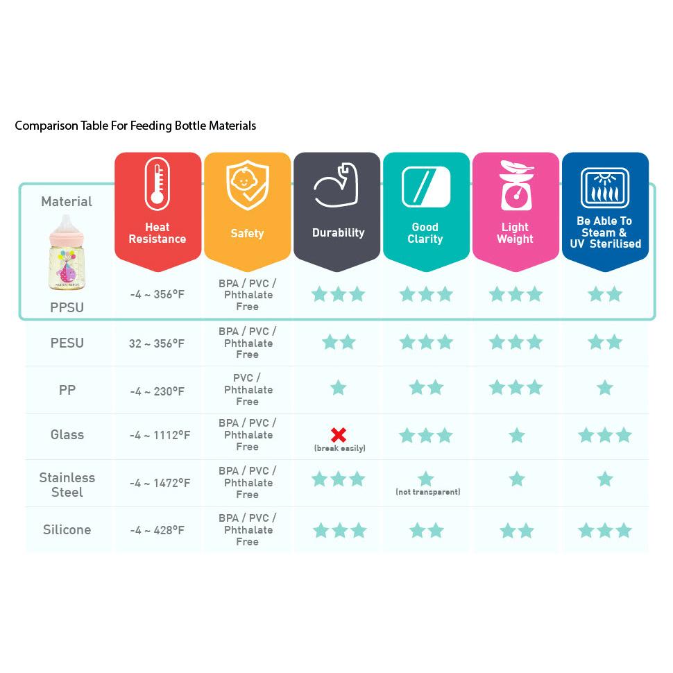 Marcus &amp; Marcus PPSU Transition Feeding Bottle (180ml)