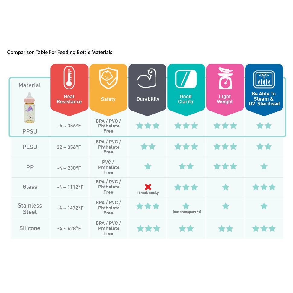 Marcus &amp; Marcus PPSU Transition Feeding Bottle (300ml)